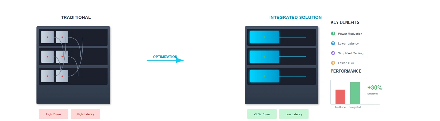 Data Center Architecture Deployment Data Center Architecture Deployment